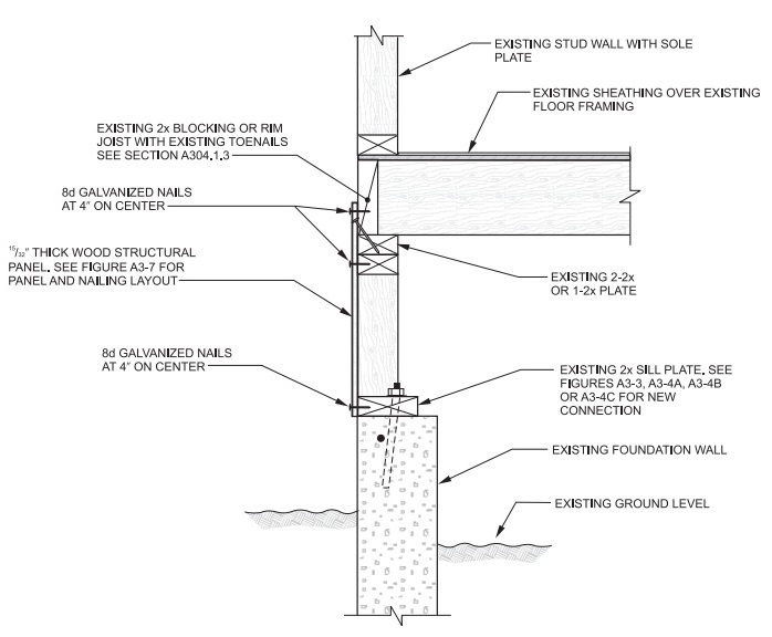 2015 VIRGINIA EXISTING BUILDING CODE | ICC DIGITAL CODES