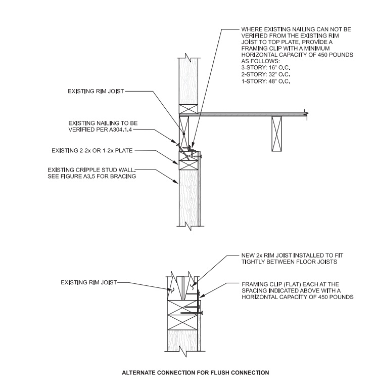 2015 VIRGINIA EXISTING BUILDING CODE | ICC DIGITAL CODES