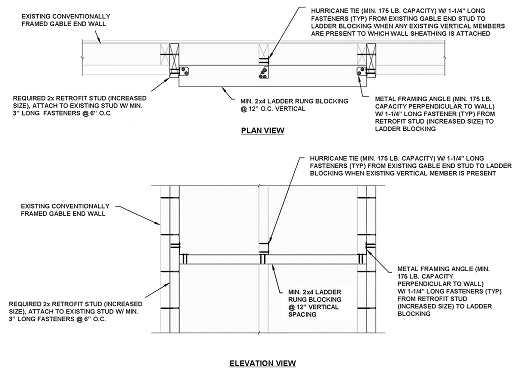 2015 VIRGINIA EXISTING BUILDING CODE | ICC DIGITAL CODES