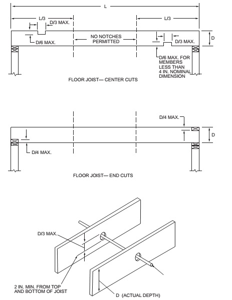 2015 VIRGINIA RESIDENTIAL CODE | ICC DIGITAL CODES