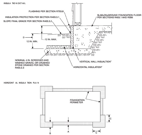 2012 INTERNATIONAL RESIDENTIAL CODE (IRC) | ICC DIGITAL CODES