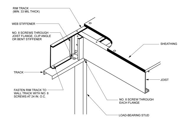 2016 California Residential Code, April 2018 Emergency Supplement - CHAPTER  5 FLOORS - R505.3.1 Floor to foundation or load-bearing wall connections.