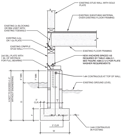 2019 CALIFORNIA EXISTING BUILDING CODE, TITLE 24, PART 10 | ICC DIGITAL ...