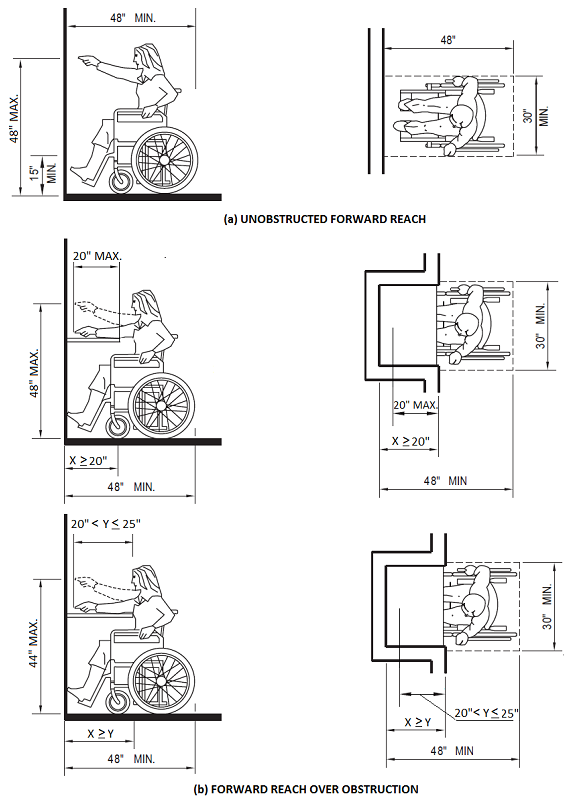 2019 CALIFORNIA BUILDING CODE, TITLE 24, PART 2 (VOLUMES 1 & 2) | ICC ...