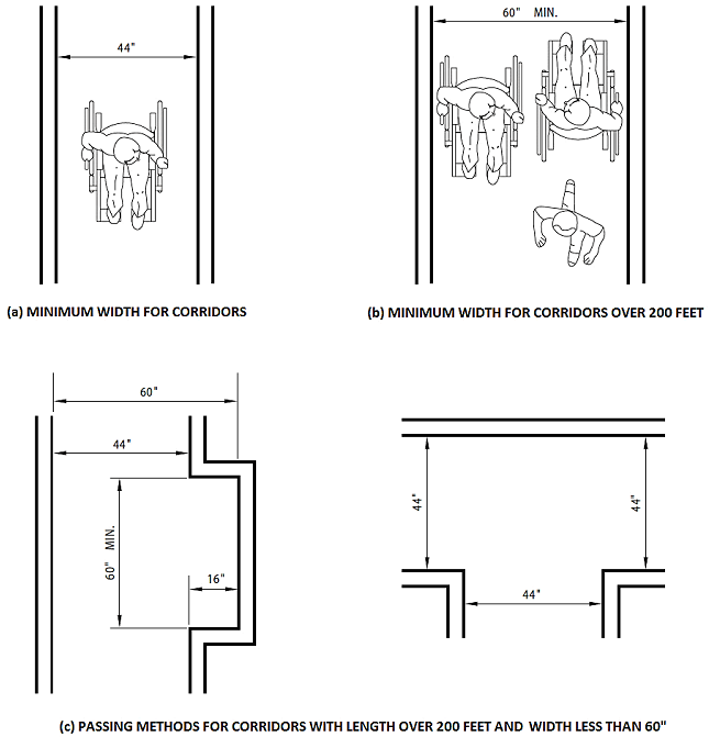 2019 CALIFORNIA BUILDING CODE, TITLE 24, PART 2 (VOLUMES 1 & 2) | ICC ...