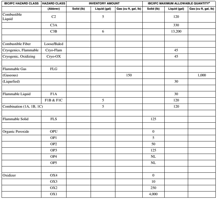 2015 VIRGINIA STATEWIDE FIRE PREVENTION CODE | ICC DIGITAL CODES