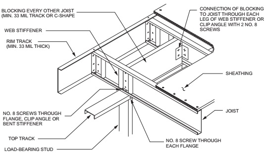 2019 CALIFORNIA RESIDENTIAL CODE, TITLE 24, PART 2.5 | ICC DIGITAL CODES