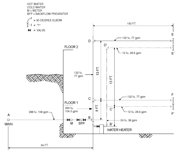 2020 PLUMBING CODE OF NEW YORK STATE | ICC DIGITAL CODES