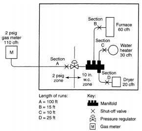 2020 FUEL GAS CODE OF NEW YORK STATE | ICC DIGITAL CODES