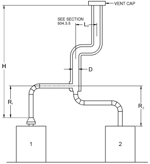 2020 FUEL GAS CODE OF NEW YORK STATE | ICC DIGITAL CODES