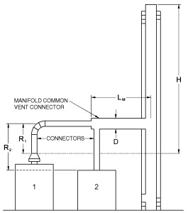 2020 FUEL GAS CODE OF NEW YORK STATE | ICC DIGITAL CODES