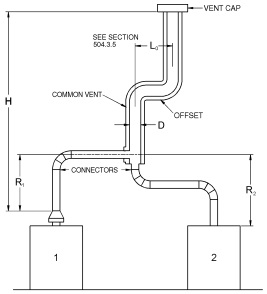 2020 FUEL GAS CODE OF NEW YORK STATE | ICC DIGITAL CODES