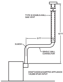 2020 FUEL GAS CODE OF NEW YORK STATE | ICC DIGITAL CODES