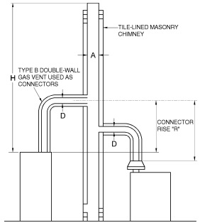 2020 FUEL GAS CODE OF NEW YORK STATE | ICC DIGITAL CODES