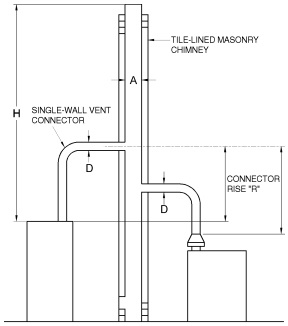 2020 FUEL GAS CODE OF NEW YORK STATE | ICC DIGITAL CODES