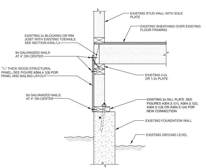 2020 EXISTING BUILDING CODE OF NEW YORK STATE | ICC DIGITAL CODES