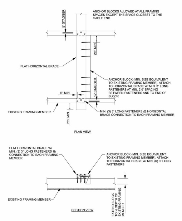 2020 EXISTING BUILDING CODE OF NEW YORK STATE | ICC DIGITAL CODES