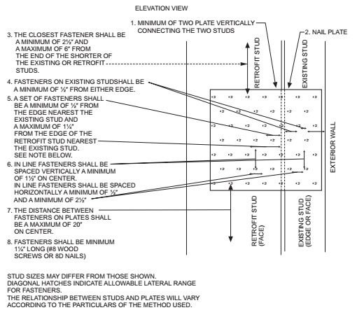 2020 EXISTING BUILDING CODE OF NEW YORK STATE | ICC DIGITAL CODES