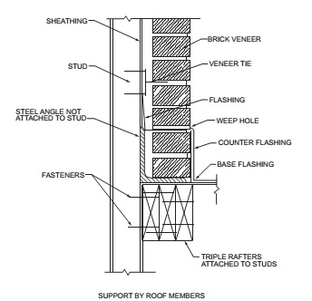 2019 CALIFORNIA RESIDENTIAL CODE, TITLE 24, PART 2.5 WITH JAN 2020 ...