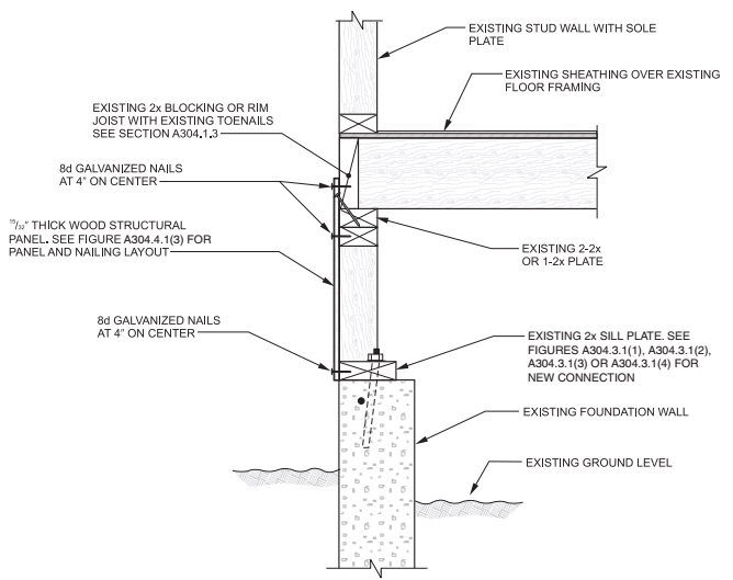 2018 WASHINGTON STATE EXISTING BUILDING CODE | ICC DIGITAL CODES