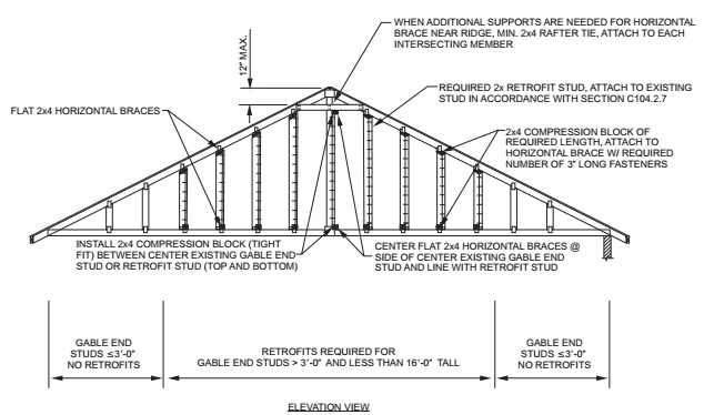 2018 WASHINGTON STATE EXISTING BUILDING CODE | ICC DIGITAL CODES