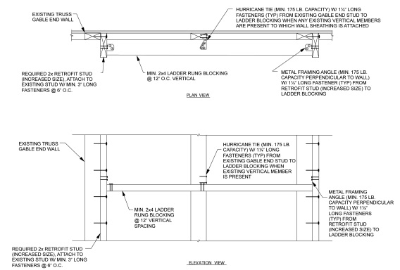 2018 SOUTH CAROLINA EXISTING BUILDING CODE | ICC DIGITAL CODES