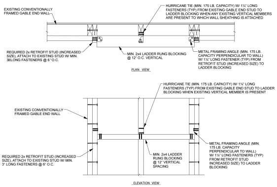 2018 SOUTH CAROLINA EXISTING BUILDING CODE | ICC DIGITAL CODES