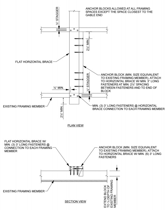 2018 SOUTH CAROLINA EXISTING BUILDING CODE | ICC DIGITAL CODES