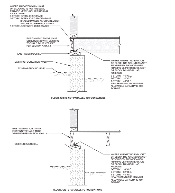 2018 SOUTH CAROLINA EXISTING BUILDING CODE | ICC DIGITAL CODES