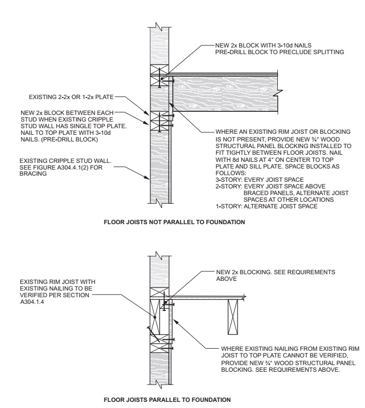 2018 SOUTH CAROLINA EXISTING BUILDING CODE | ICC DIGITAL CODES