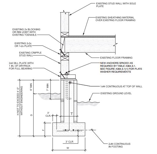 2018 SOUTH CAROLINA EXISTING BUILDING CODE | ICC DIGITAL CODES