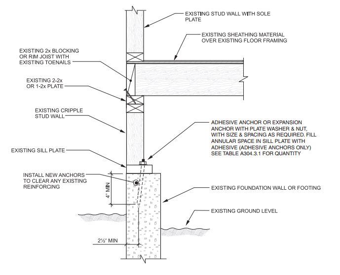 2018 SOUTH CAROLINA EXISTING BUILDING CODE | ICC DIGITAL CODES