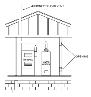 2018 SOUTH CAROLINA FUEL GAS CODE | ICC DIGITAL CODES