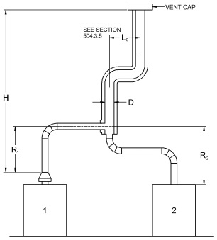 2018 SOUTH CAROLINA FUEL GAS CODE | ICC DIGITAL CODES