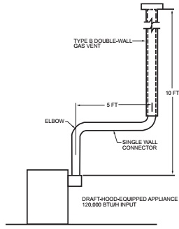 2018 SOUTH CAROLINA FUEL GAS CODE | ICC DIGITAL CODES