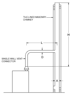 2018 SOUTH CAROLINA FUEL GAS CODE | ICC DIGITAL CODES