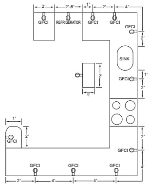 2018 SOUTH CAROLINA RESIDENTIAL CODE | ICC DIGITAL CODES