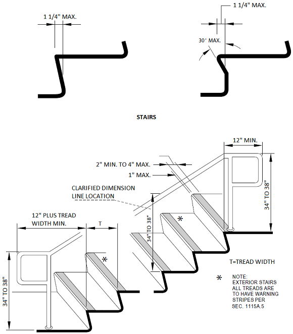 California Stair Rail Code Wesdealer