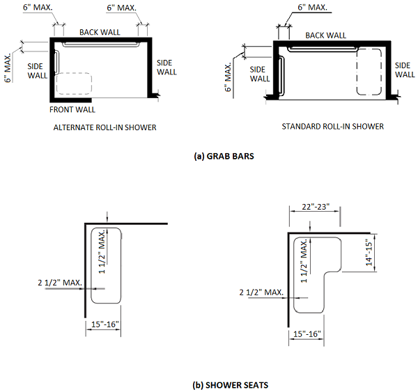 2019 CALIFORNIA BUILDING CODE, TITLE 24, PART 2 (VOLUMES 1 & 2) WITH ...