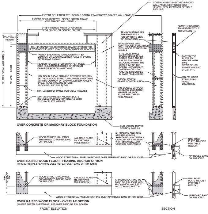 Anatomy of a Load-Bearing Wood-Framed Wall - Fine Homebuilding