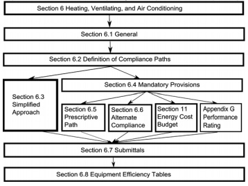 ashrae 90.1 chiller efficiency table