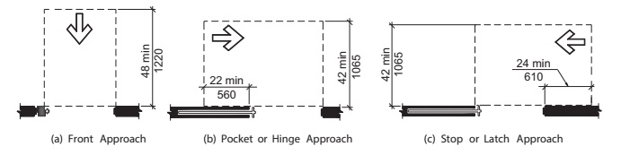 Maneuvering Clearance at Doorways, Sliding Doors, and Folding Doors