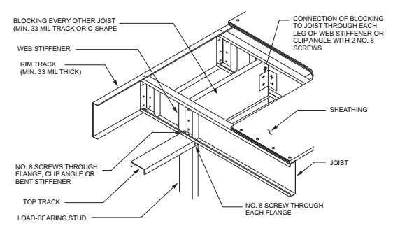 2020 INDIANA RESIDENTIAL CODE | ICC DIGITAL CODES