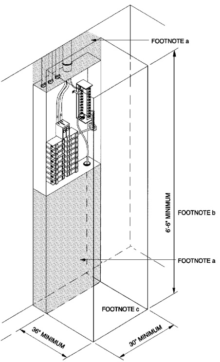 Indiana Residential Code Chapter 34 General Requirements 405 1 Working Space And Clearances