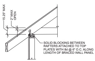 hvorfor Optøjer Klemme 2020 Indiana Residential Code - CHAPTER 6 WALL CONSTRUCTION - R602.10.8.2  Connections to roof framing.