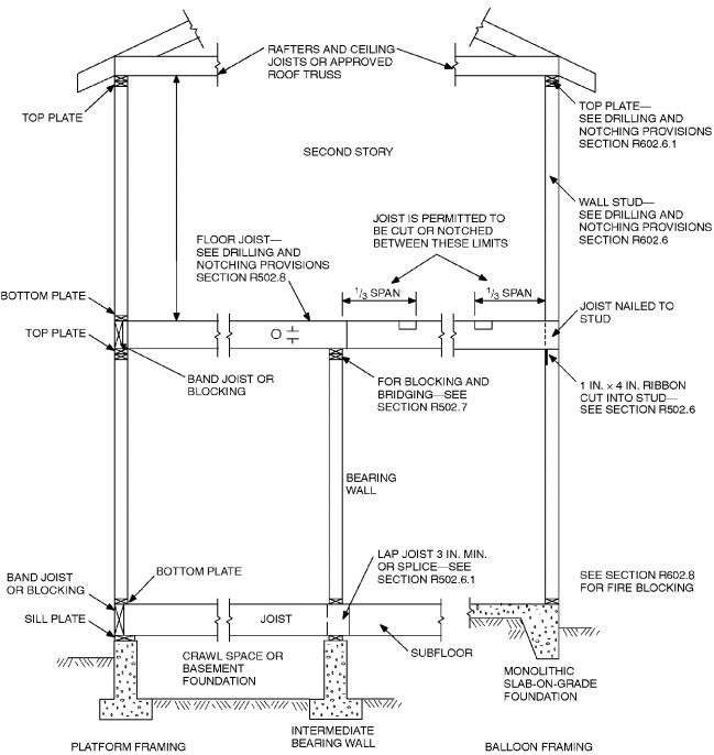 2020 INDIANA RESIDENTIAL CODE | ICC DIGITAL CODES