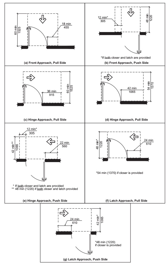 Maneuvering Clearance at Doorways, Sliding Doors, and Folding Doors