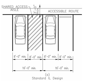 What Are the Standard Parking Space Dimensions?