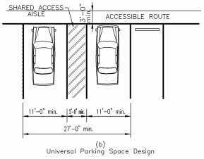 Parking Space Dimensions, Parking Space Size