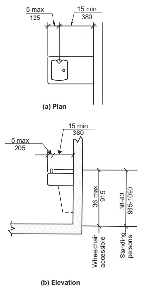 2019 Chicago Building Code with Revised April 2022 Supplement - Chapter 8.  Special Rooms and Spaces - 804.2.1 Pass-through Kitchens.